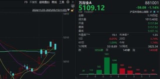 昨天尾盘涨停，今天尾盘跳水，换手率超1000%！这只ETF什么来头？