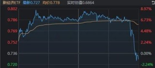 昨天尾盘涨停，今天尾盘跳水，换手率超1000%！这只ETF什么来头？