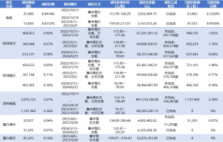 普冉股份股权激励覆盖七成员工 董监高及股东却频繁减持套现