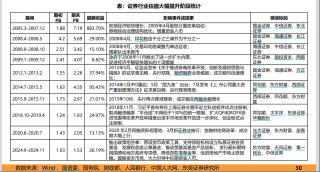 预挂牌仅不到半个月，锦龙股份终止出售中山证券股权，发生了什么？
