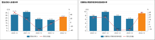 预挂牌仅不到半个月，锦龙股份终止出售中山证券股权，发生了什么？