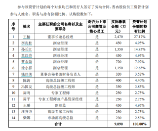 普冉股份股权激励覆盖七成员工 董监高及股东却频繁减持套现