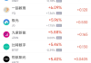 周一热门中概股涨跌不一 携程涨3.28%，小马智行跌8.25%