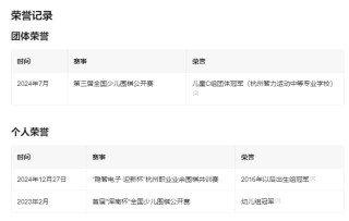 杭州9岁围棋少年疑遭父亲家暴跳楼身亡，相关部门：仍在调查中